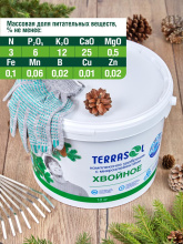 Удобрение сухое Террасол минеральное Хвойное с микроэлементами ведро 10 кг по цене 