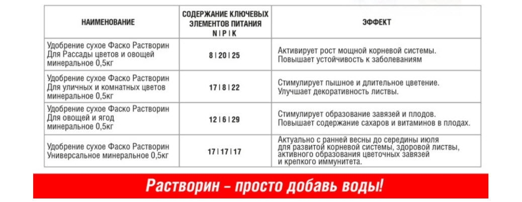 Водорастворимые удобрения от Фаско! Водорастворимые удобрения от Фаско!