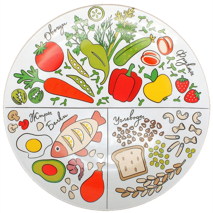 Тарелка Для похудения 23см, фарфор арт.MFK08377 по цене 